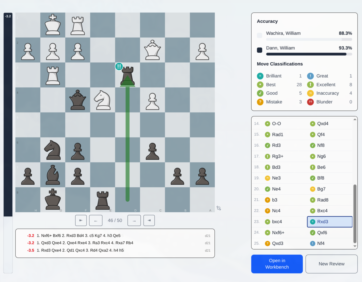 Game Analysis & Review